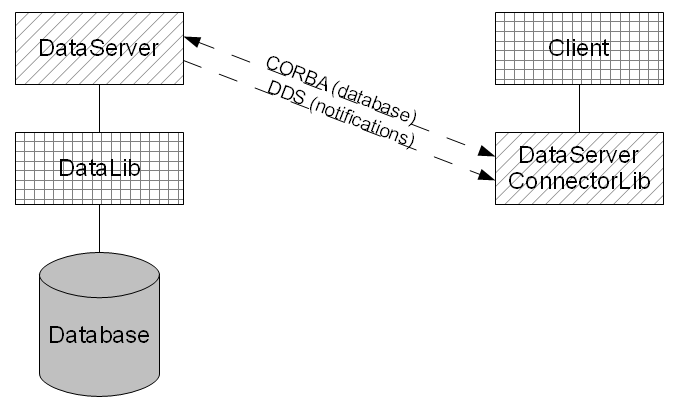 Figure 1. Architecture Tower